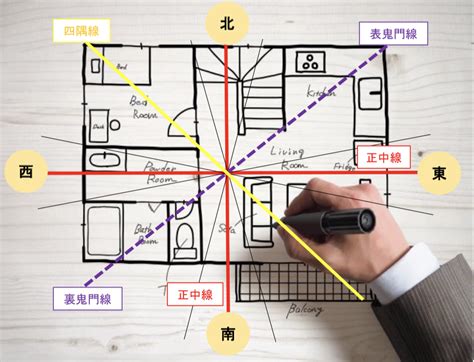 風水 角|風水｜北の方角が持つ気と運は？開運に効果的な部屋別インテリ 